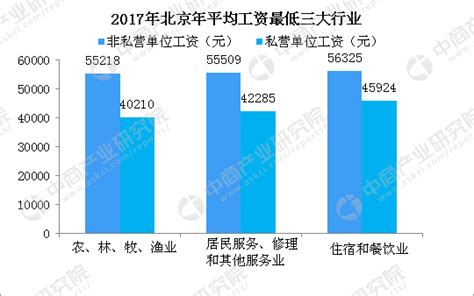 工作四年左右，月薪15k在广州算怎样的薪资水平？2019.？ - 知乎