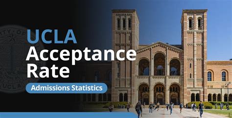 UCLA Acceptance Rate: Class of 2029 Admissions Statistics | AdmissionSight