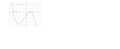 Find the zeros of f(x)=−x3−2x2+7x−4. Then describe the behavior of the graph of f at each zero ...