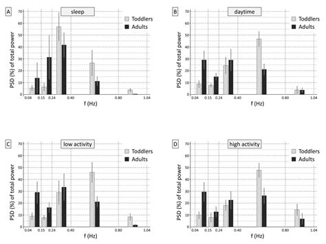 How to Use Heart Rate Variability: Quantification of Vagal Activity in ...