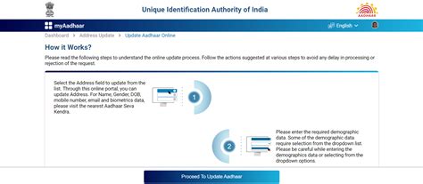 Aadhaar Card Address Change - How To Change Address In Aadhaar Card Online?