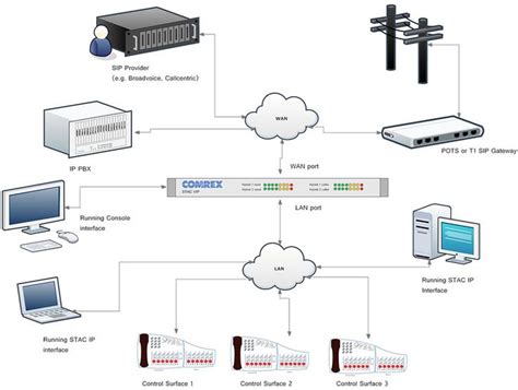 Image result for Three Types of Network
