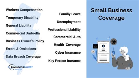 Small Business Insurance 的图像结果