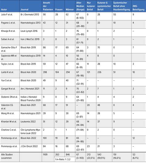 Blastische plasmozytoide dendritische Zellneoplasie (BPDCN ...