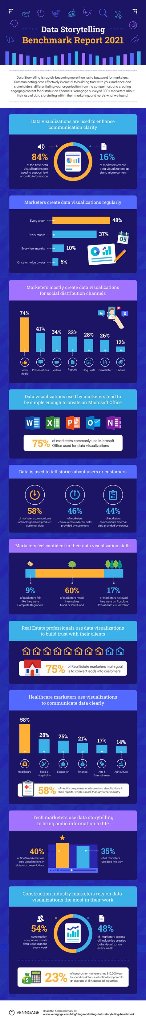 Image result for Data Modelling Infographic