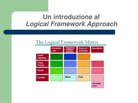 Logical Framework Approach 的图像结果