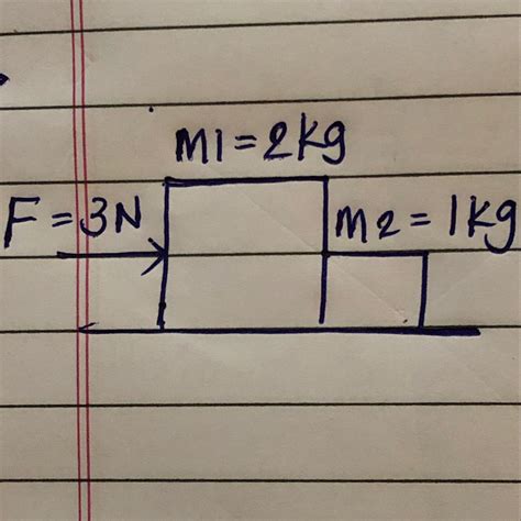 Blocks are in contact on a frictionless table. A horizontal force of 3N ...