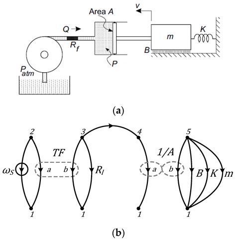 Dynamic Modeling and Simulation of a Four-Wheel Skid-Steer Mobile Robot ...