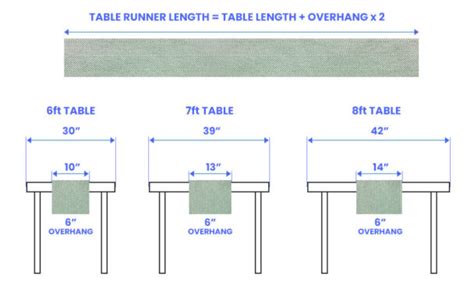 Image result for Table Runner Size Chart