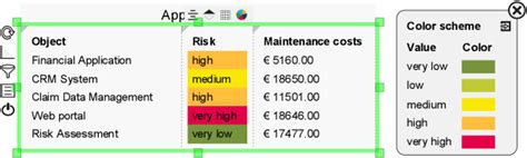 Image result for Color Table Encoding Scheme