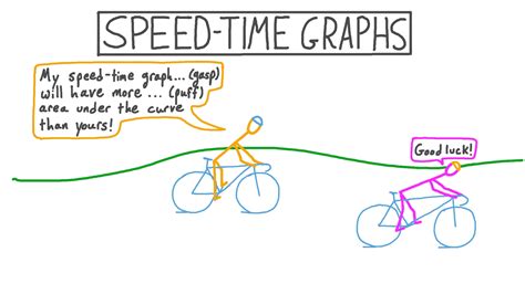Image result for Speed Time Graph GSCE Maths