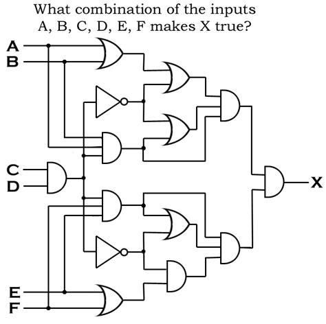 Image result for Satisfiability Function