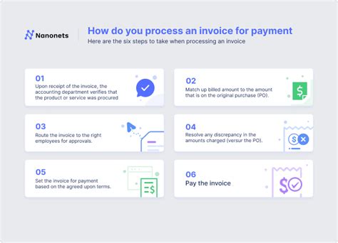 Image result for How to Process Invoice