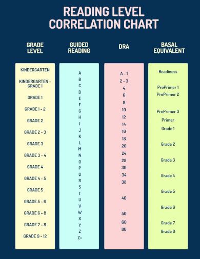Image result for Correlation Research Examples