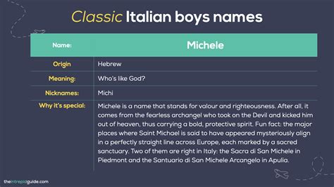36 Beautiful Italian Boys Names and Their Meanings (2025) + FREE PDF ...