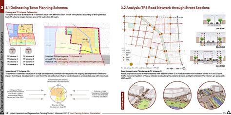 Urban Node in Periphery-TP Scheme Telav-Sanathal | CEPT - Portfolio