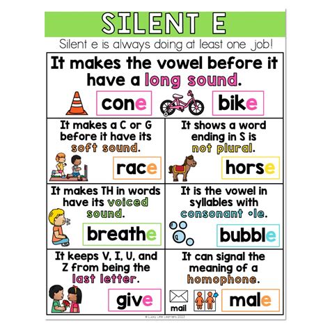 Silent E Anchor Chart - Lucky Little Learners