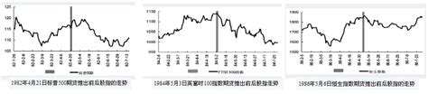 中国m1m2数据走势图_m2货币走势图_微信公众号文章