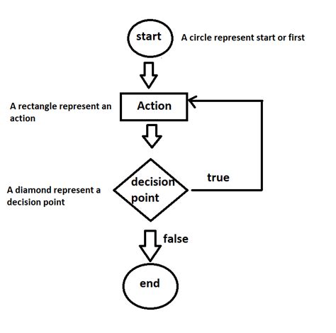 Image result for Steps to Write a Program in Java Conclusion