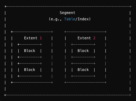 Image result for How to Detect Locks in Oracle Database