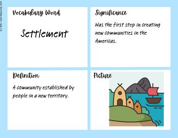 Image result for Frayer Model Colonization