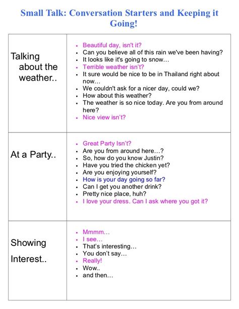 Small Talk Examples 的图像结果