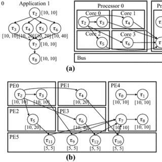 Image result for Distributed OS Real-Time Example