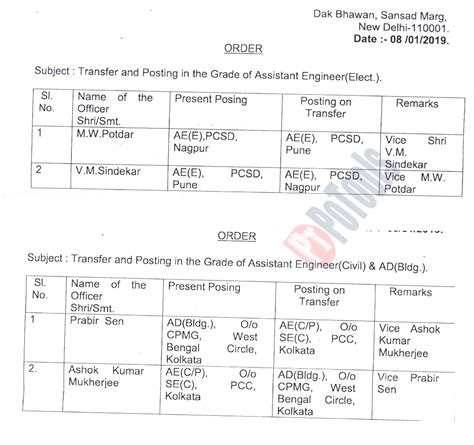 Transfer & Posting order for Assistant Engineer ( Electrical & Civil ...