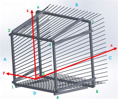 Example of 3D Array 的图像结果