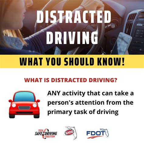Image result for Distracted Driving