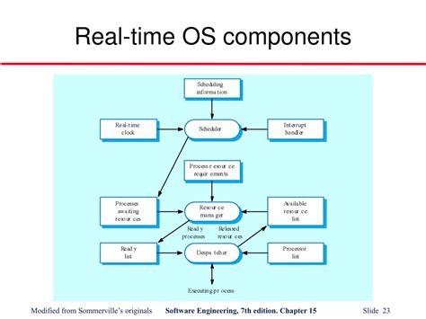 Real-Time Software 的图像结果