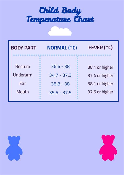 Normal Baby Temperature Under Armpit at Edward Hillary blog