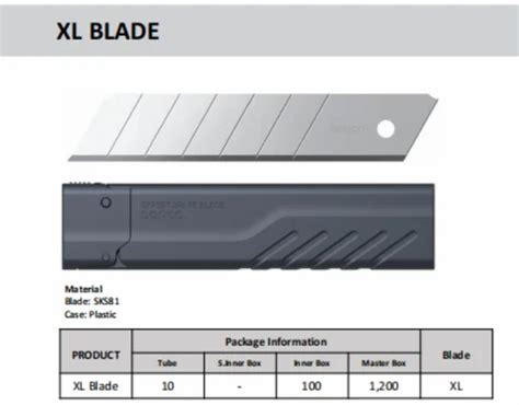 Cutting Blade - SF-S SNAP OFF CUTTER BLADES Trader - Wholesaler ...