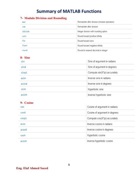 Image result for MATLAB Function Summary Example