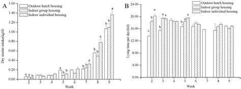 Effect of Rearing Systems on Growth Performance, Lying/Standing ...