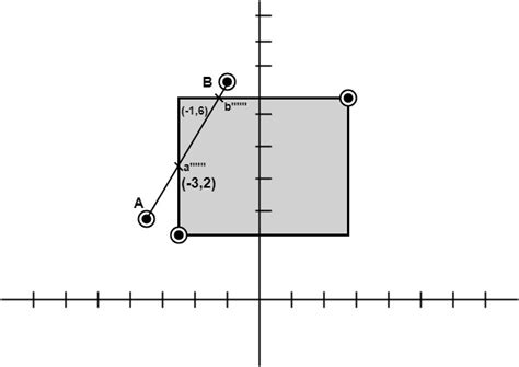 Question and Answer - MindStudy