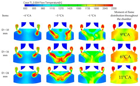 Effect of Pre-Combustion Chamber Nozzle Parameters on the Performance ...