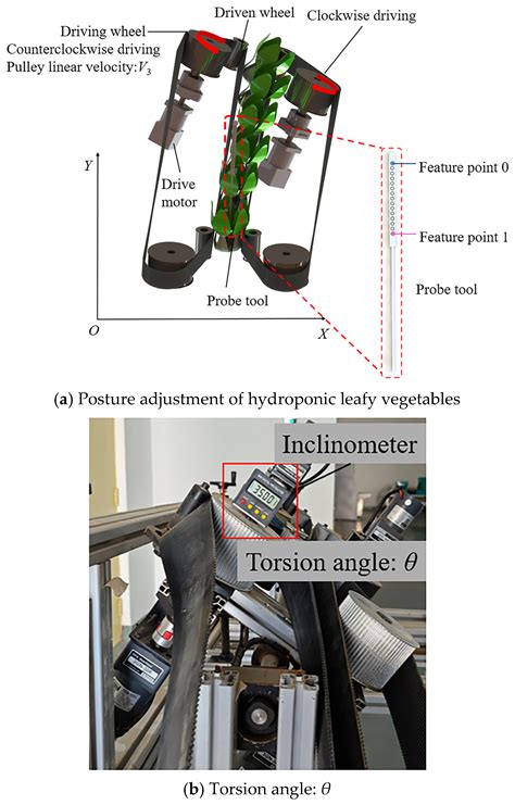 Design and Experiment of a Posture Adjustment and Differential Steering ...