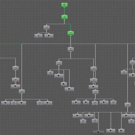 Image result for #Behavior Tree Tutorial