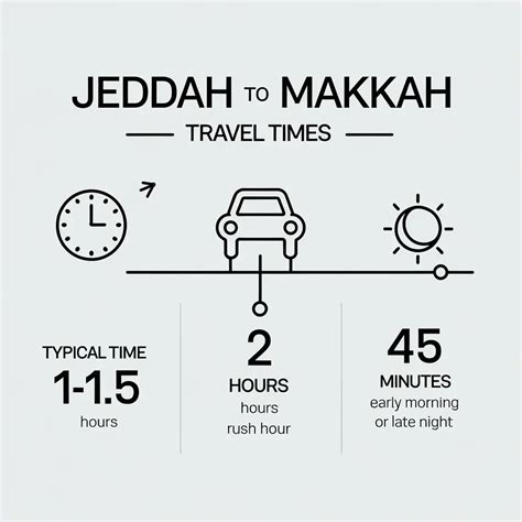 Jeddah to Mecca Taxi - Best Low Rates 2025 - Book Now