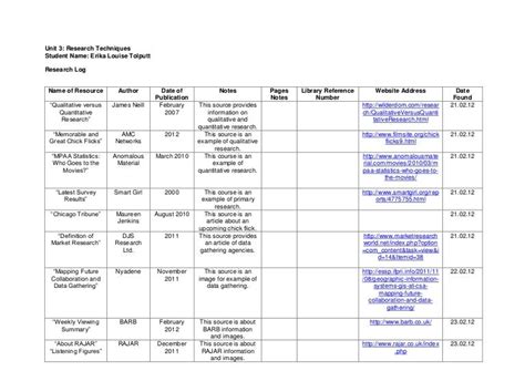Image result for Research Log Example