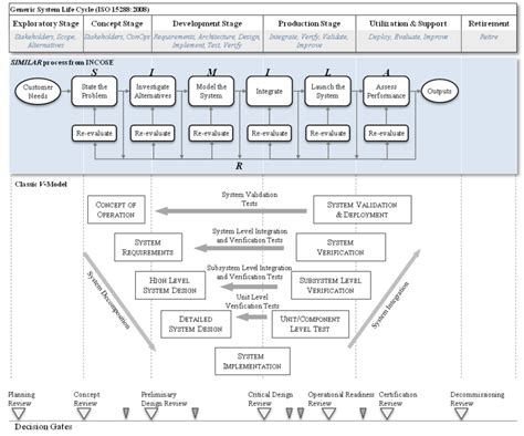 Image result for Ivm Input Variable Matrix Process Engineering PDF