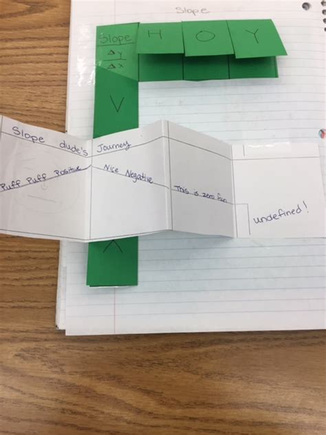 Linear Function Unit 5 的图像结果