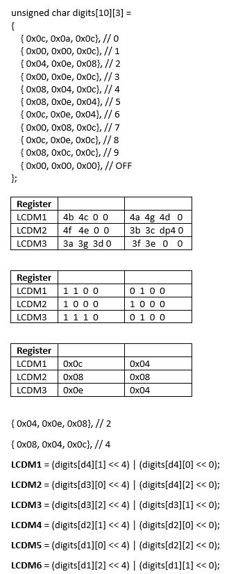 Image result for Arduino Python Digits
