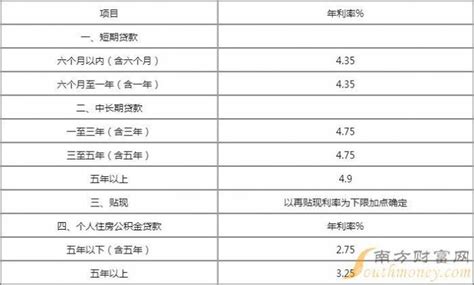 上海个人贷款额度多少，请问怎么查个人贷款额度是多少？ - 综合百科 - 绿润百科
