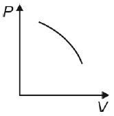Polytropic Process Example 的图像结果