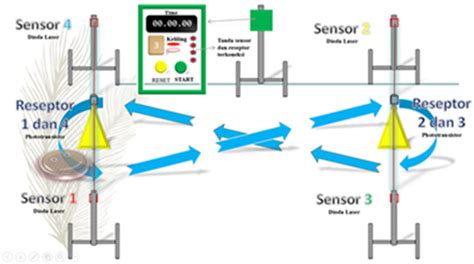 Image result for Shuttle Run Test Tips