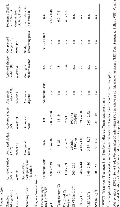 Environmental Samples 的图像结果