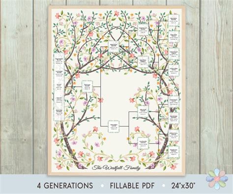 Buy Family Tree Template for 4 Generations. Two Branched Intertwining ...