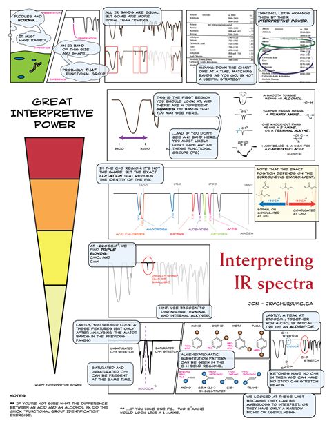 What Is Nmr Spectroscopy In Organic Chemistry at Adeline Mcglone blog